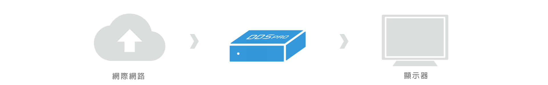 DDS PRO 廣告機
