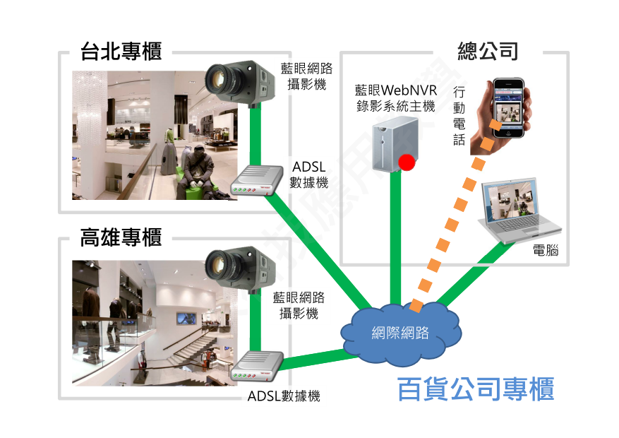 百貨公司專櫃