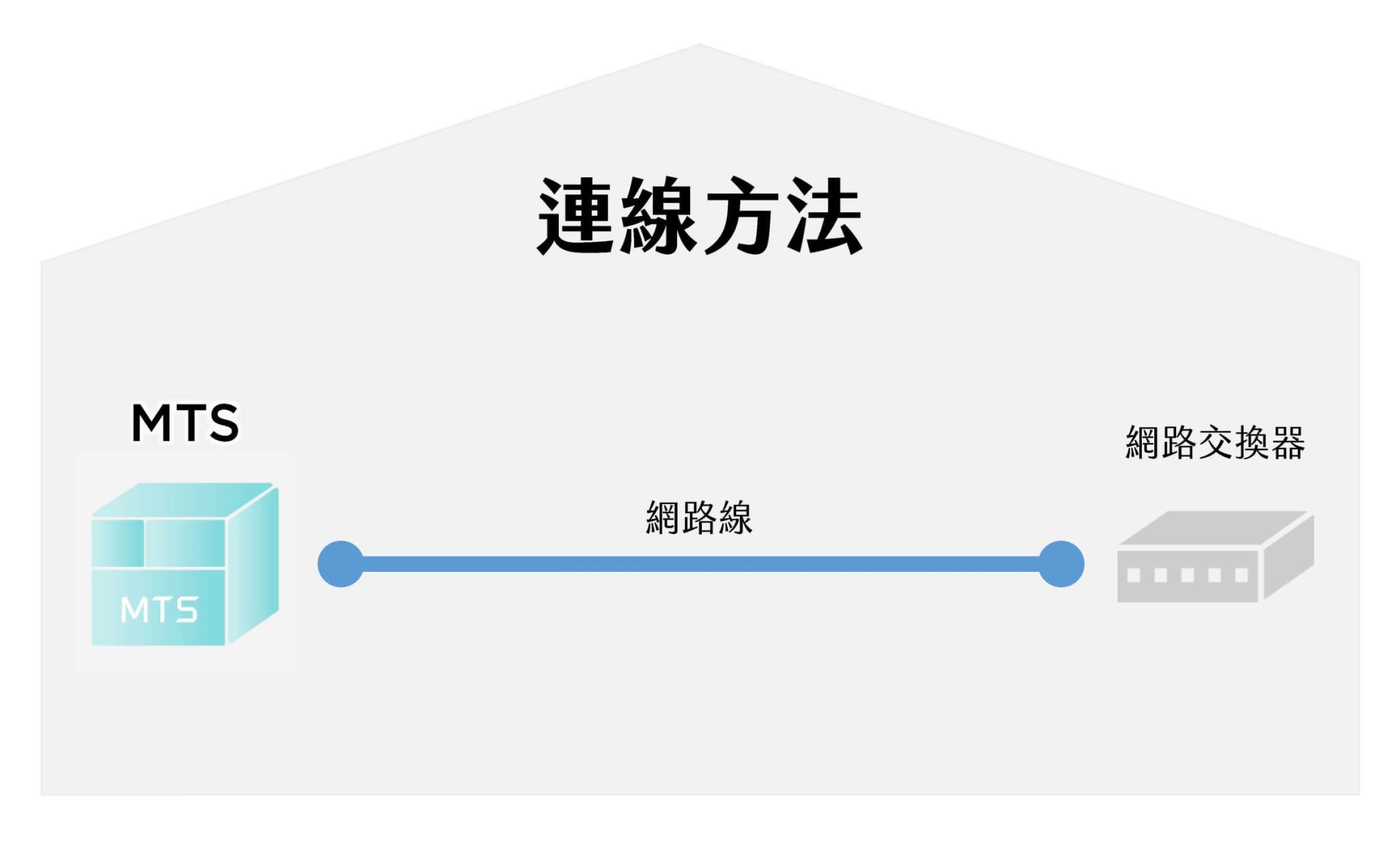 MTS连接方法