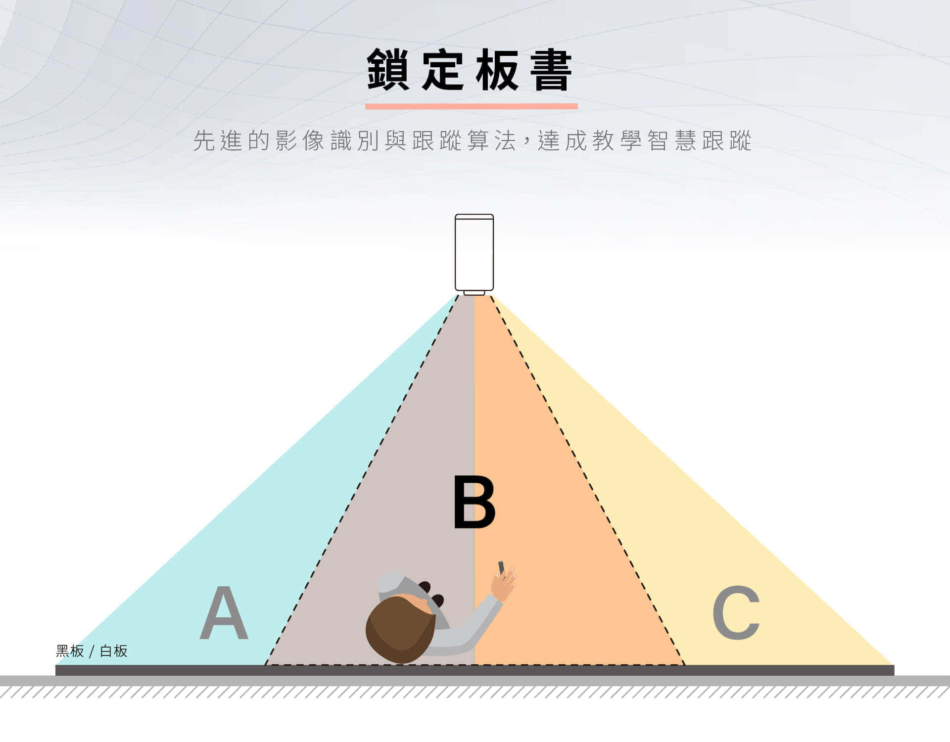 iCamMax摄影机可锁定板书